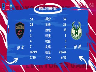 NBA常规赛 骑士VS雄鹿 20240127封面图