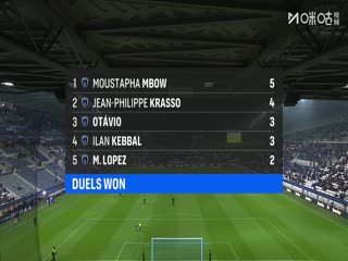 法甲联赛 巴黎FCVS雷恩 20251108