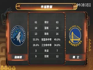 NBA常规赛 森林狼VS勇士 20251213