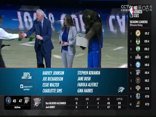 NBA常规赛 森林狼VS雷霆 20240130